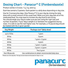 Panacur C Canine Dewormer (Fenbendazole), 4 Gram