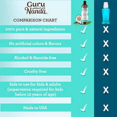 GuruNanda Coconut & Peppermint Oil Pulling (8 Fl.Oz) with Tongue Scraper - Alcohol Free Mouthwash for Fresh Breath, White Teeth & Healthy Teeth & Gums