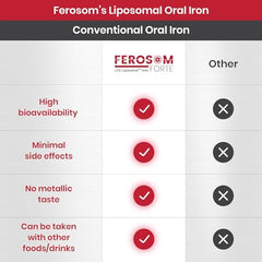 Ferosom Forte LCE Liposomal Iron – Iron Supplement Powder Gentle on the Stomach – 21g Elemental Iron with Vitamin B12, B6, D, C, Folic Acid – Berry Flavor Powder or Liquid Iron Drink, 20 Vegan Iron Sachets