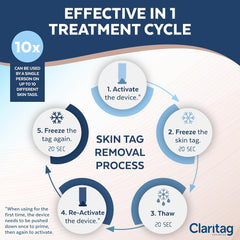 Advanced Skin Tag Remover - FDA-Cleared Device - Only for Skin Tag Removal - Works in 7-14 Days - Up to 10 Treatment Cycles - Cryogenic Freeze-Off Kit