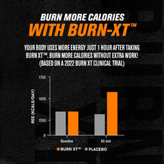 Jacked Factory Burn-XT 60ct