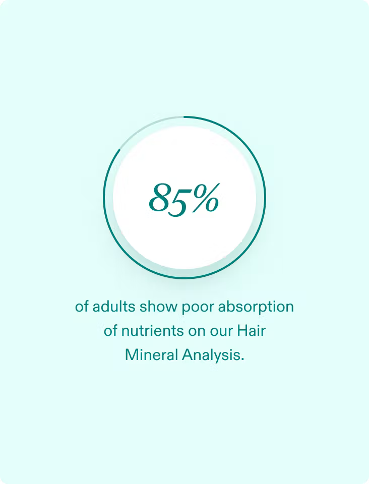 Hairbiotic MD Gut Microbiome Hair Growth By Nutrafol