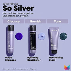 Matrix Purple Hair Mask,So Silver Deep Conditioning Toning Hair Mask,Neutralizes Yellow Tones and Brassy Tones,Tones Blonde and Silver Hair,For Blonde,For Silver Hair,Grey Hair,200ml(Packaging May Var