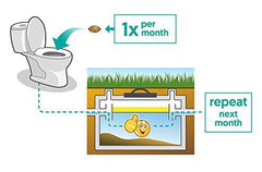 Septic Tank Treatment - 1 Year Supply of Dissolvable Easy Flush Live Bacteria Packets (12 Count) - Best Way to Prevent Expensive Sewage Backups - Made in USA