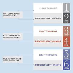 Nioxin System Kit 3, For Color Treated Hair with Light Thinning, Trial Size (1 Month Supply)