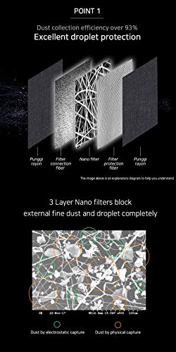 Sanso Nano Filter K-Pop 3 Layer Face Mask, Blocks Droplets, Breathable, Washable, Reusable, Mask for All-Season - Made in Korea 1 count