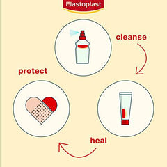 Elastoplast Wound Spray 100ml