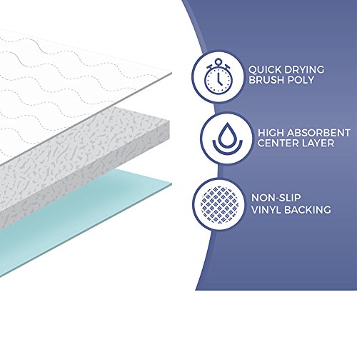 Comfort Shield 2 Piece Premium Waterproof Sheet Protector