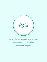 Hairbiotic MD Gut Microbiome Hair Growth By Nutrafol