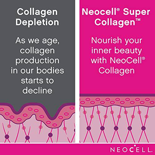 NeoCell Super Collagen Powder™, Collagen Supplement, 198g - Zecoya