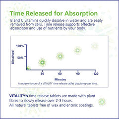 VITALITY Time Release Vitamin B Complex + C 600 mg | 30 Tablets (30 Days)