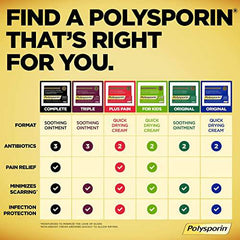 POLYSPORIN COMPLETE 30g