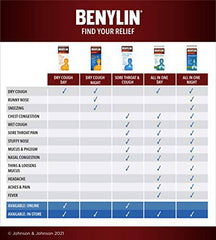 BENYLIN Extra Strength Sore Throat and Cough Syrup, Relieves Sore Throat and Wet Cough, 250 mL