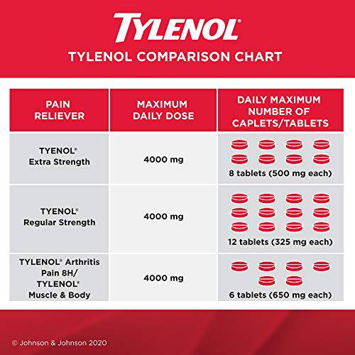 Tylenol Arthritis Pain, Acetaminophen 650 mg Caplets, Fast & Long Lasting Arthritis, Muscle & Joint Pain Relief, 50 Caplets