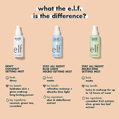 e.l.f. Stay All Night Blue Light Micro-Setting Mist, Setting Spray & Skin Refresher For A Matte Finish, Reduces Blue Light Transmission, 2.7 Fl Oz