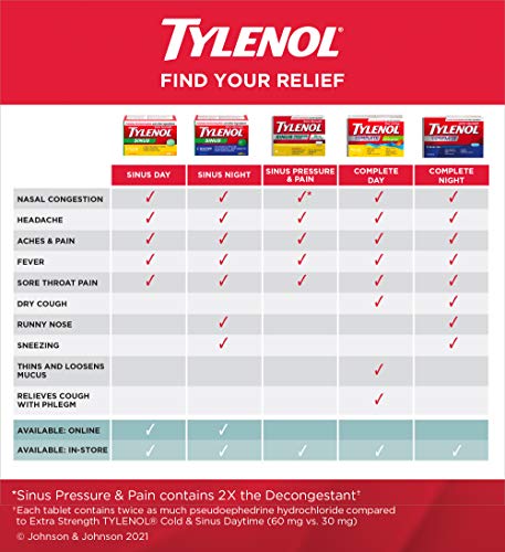 TYLENOL Sinus Extra Strength eZ Tabs, Relieves Sinus congestion and other Sinus symptoms, Daytime and Nighttime, Convenience Pack, 40ct
