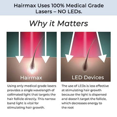 Hairmax Laser Comb For Hair Growth (FDA Cleared), ULTIMA 12 Classic, Laser Hair Growth Treatment for Men & Women