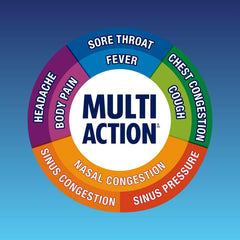 Mucinex Multi Action Liquid - Congestion Cold & Cough Solution