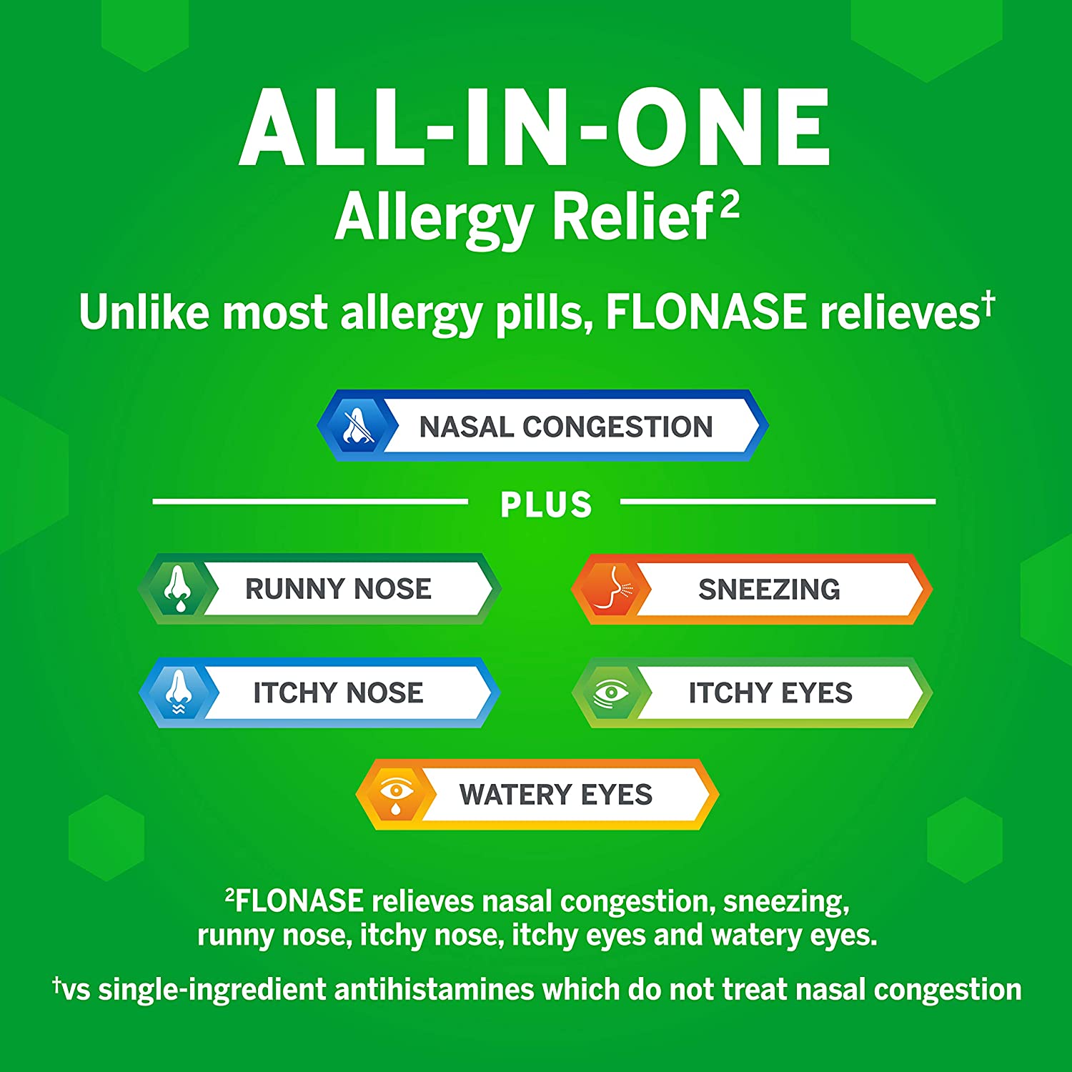 Flonase Allergy Relief Nasal Spray, 144 Ct