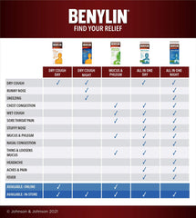 BENYLIN Extra Strength Mucus and Phlegm Plus Cough Control Syrup, Daytime, Relieves Mucus and Phlegm plus Dry Cough 100mL